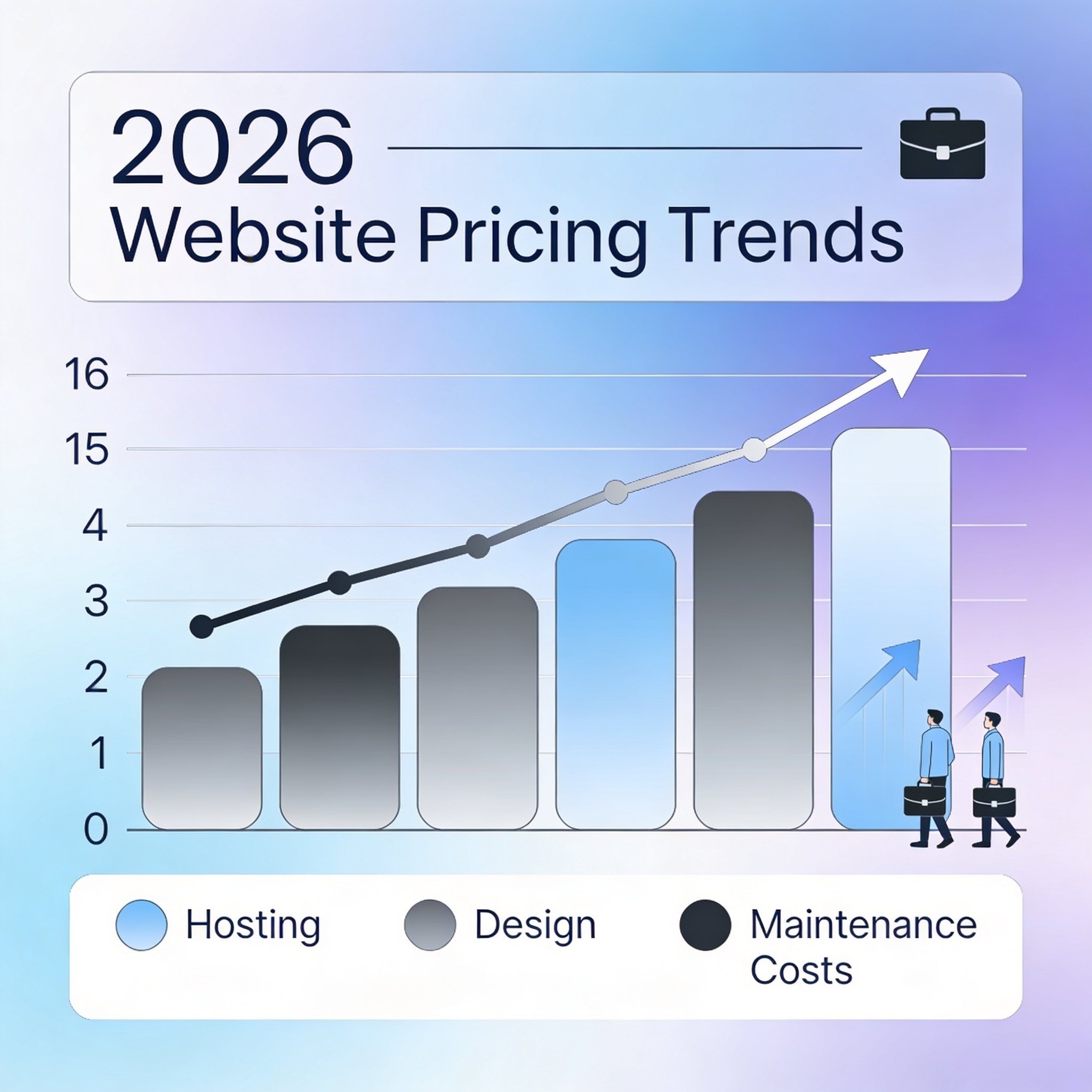 2026 Web Site Fiyatları: Güncel Maliyetler ve Tavsiyeler