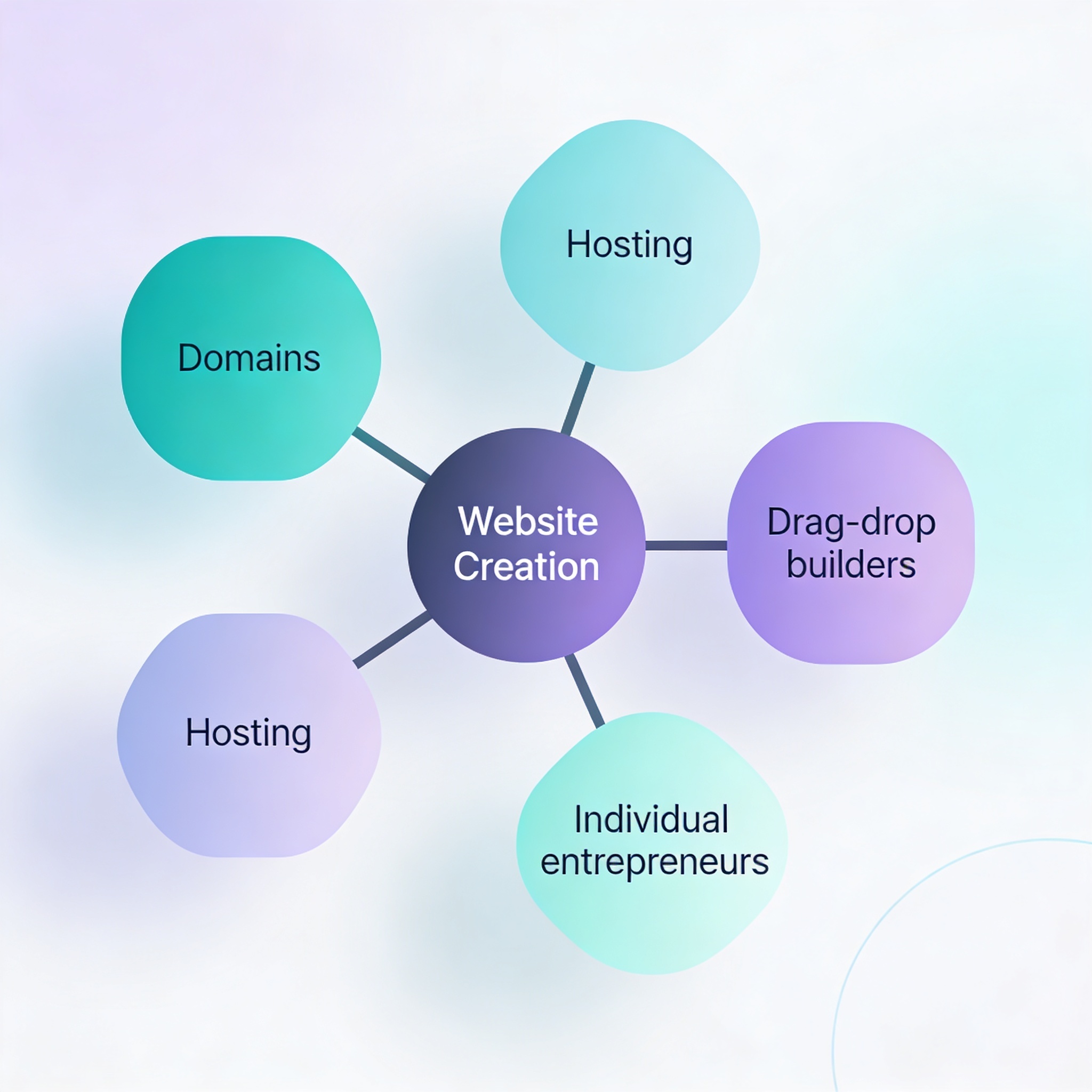 Ucuz Web Sitesi Fiyatları 2026: Hızlı ve Ekonomik Çözümler