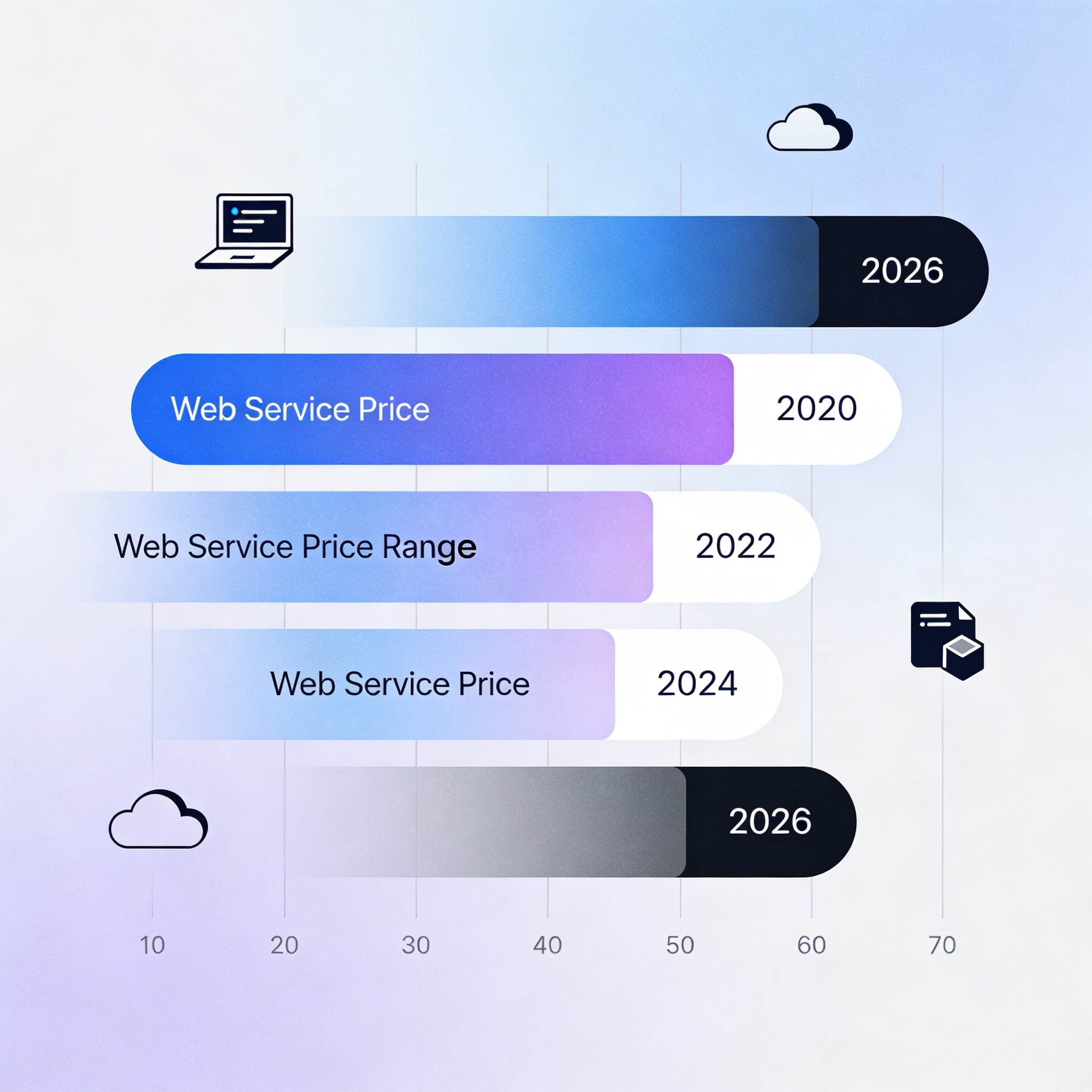 2026 Web Hizmetleri Fiyatları: Güncel Kurumsal ve E-Ticaret