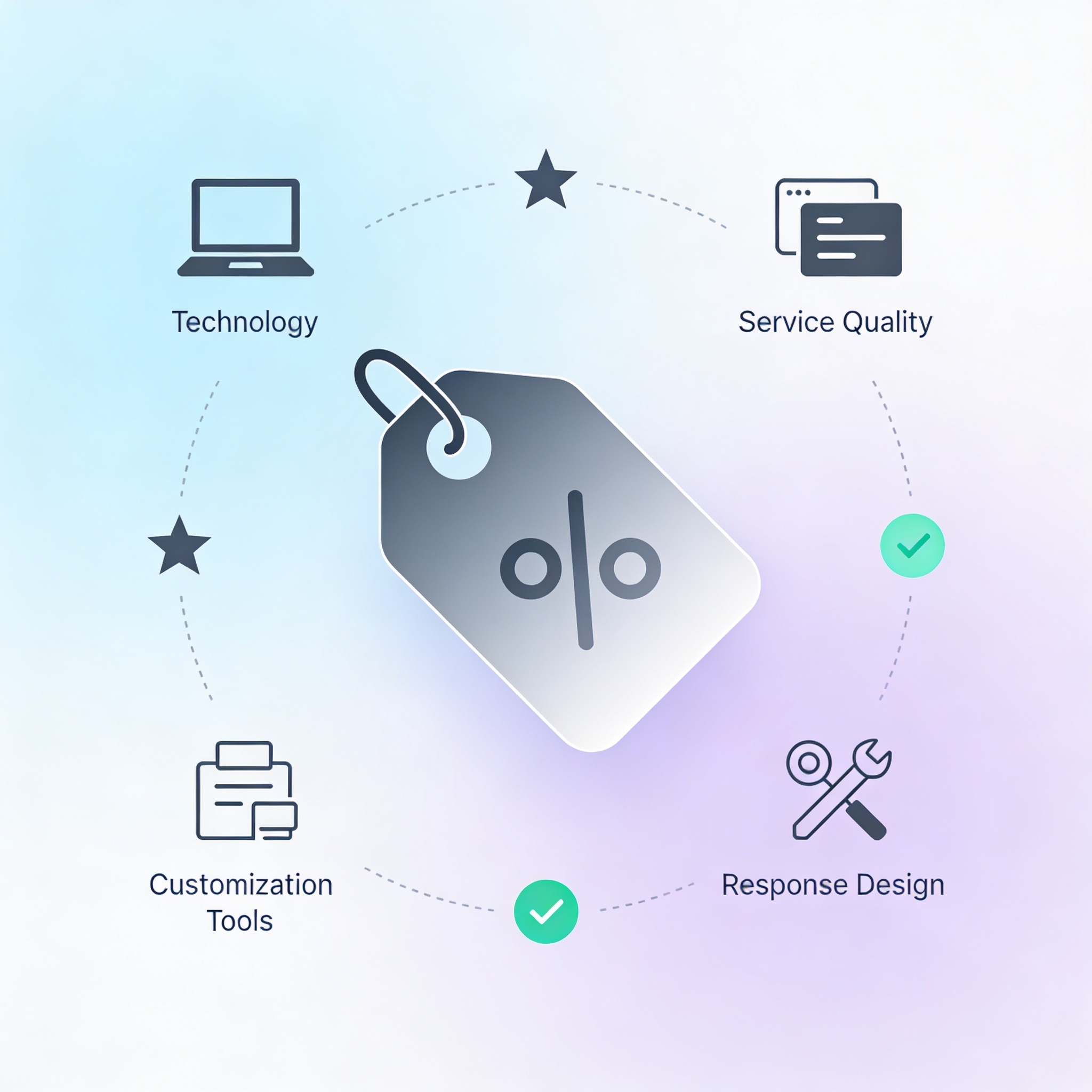 Web Sitesi Yaptırmak Fiyat Listesi 2026: Güncel Paketler